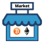 Cryptocurrency market.